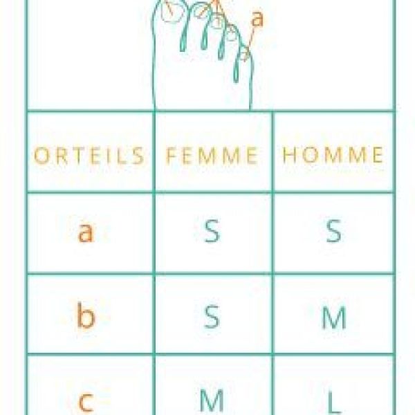 Epitact Digitubes Cors/Oeils de perdrix Taille S  1 tube 22mm